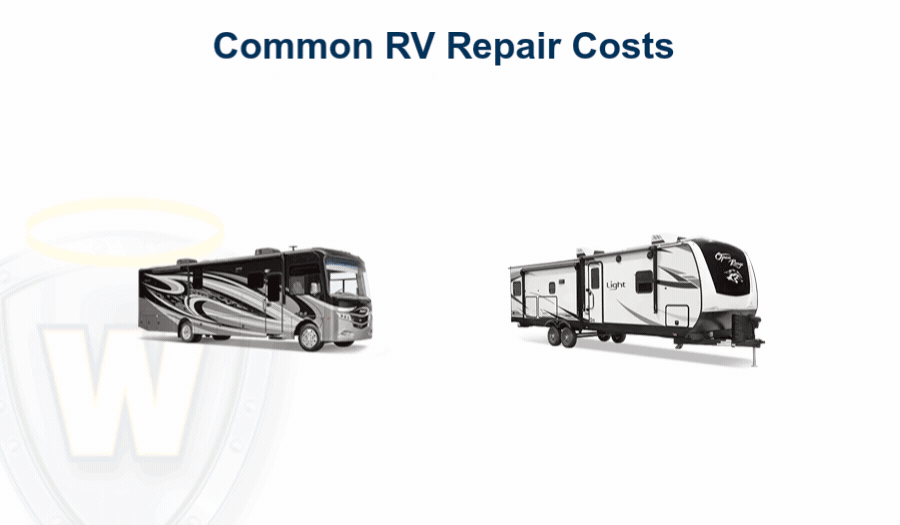 RV Coverage Recommendations.gif