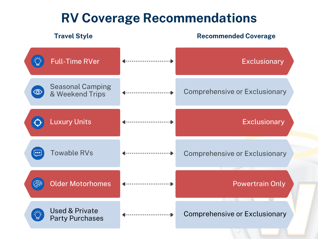 Common RV Repair Costs.png