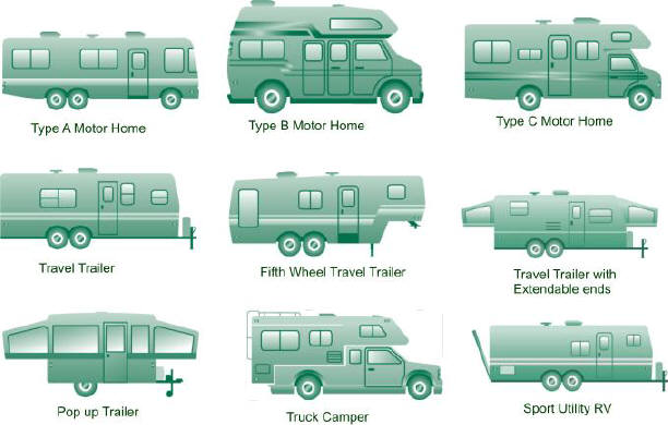 wp-content-uploads-2021-06-credit-Fun-RV-Camping.jpg